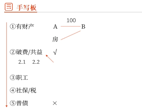 手寫(xiě)板