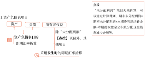 對外幣報表的折算