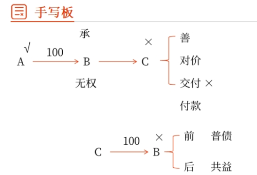 手寫(xiě)板