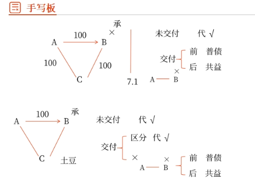 手寫板