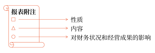 非調(diào)整事項(xiàng)的具體會(huì)計(jì)處理辦法