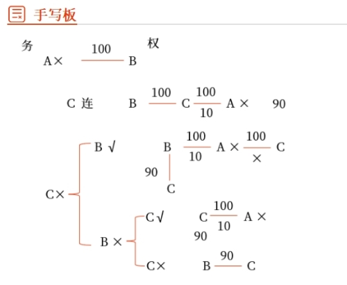 手寫板