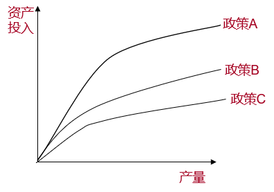 p2知識點(diǎn)