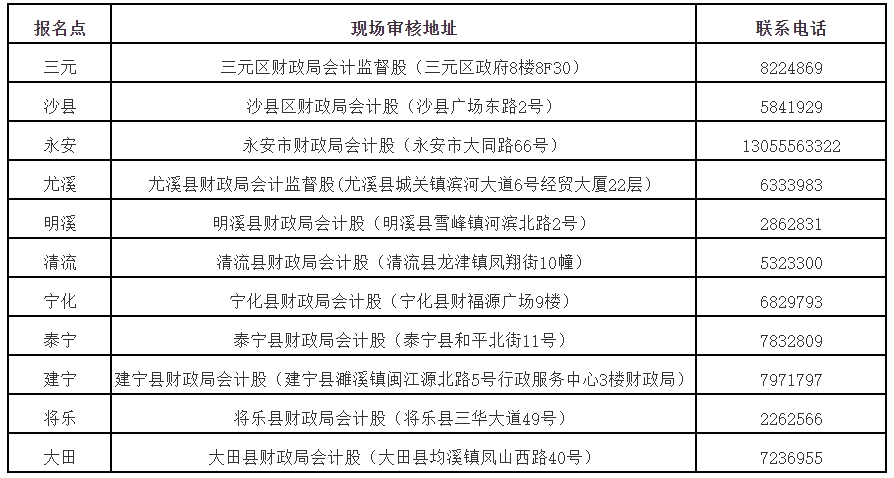 福建三明2024年高級(jí)會(huì)計(jì)師考試考后資格審核的通知