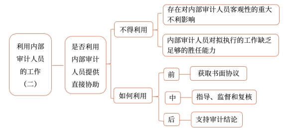 利用內(nèi)部審計(jì)人員的工作2