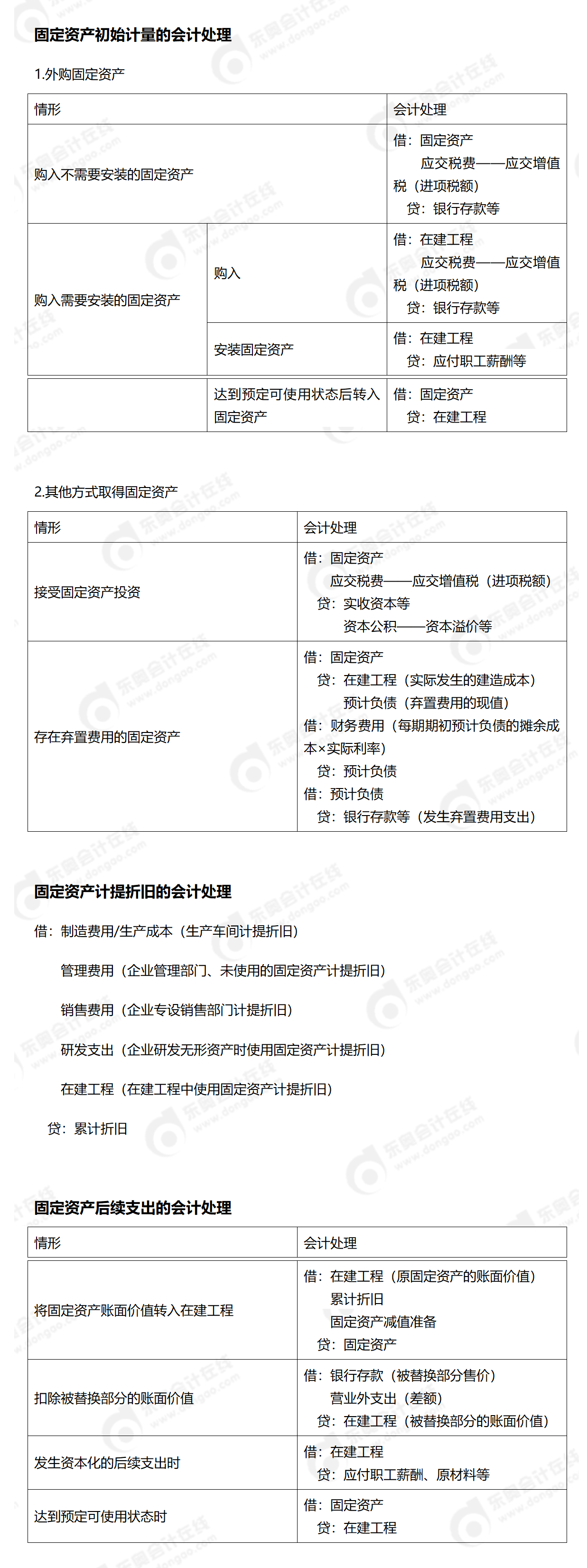 24-中級-分錄大全-中會計_01