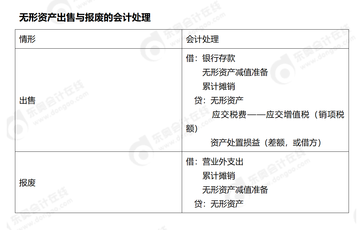 24-中級-分錄大全-中會計_01