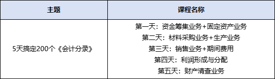 會(huì)計(jì)分錄