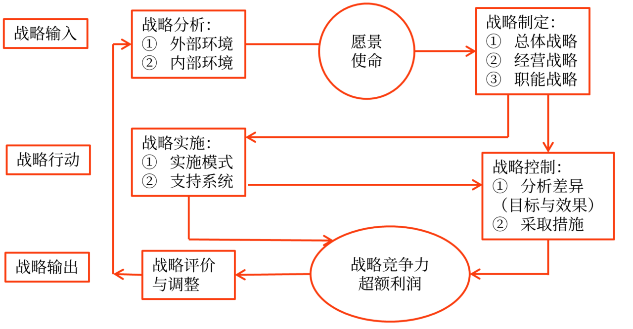 2025年《高級(jí)會(huì)計(jì)實(shí)務(wù)》預(yù)習(xí)知識(shí)點(diǎn)