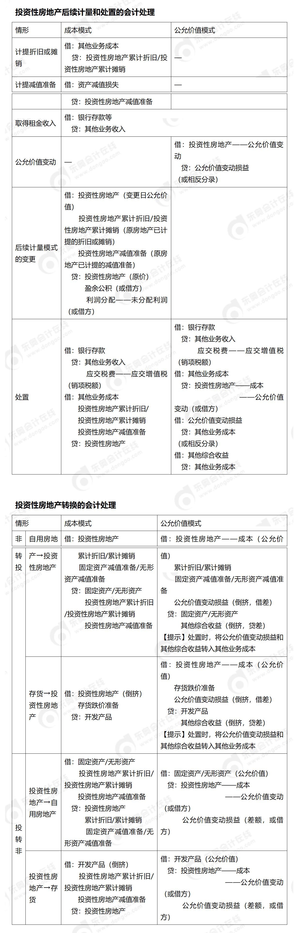 24-中級(jí)-分錄大全-中會(huì)計(jì)_01