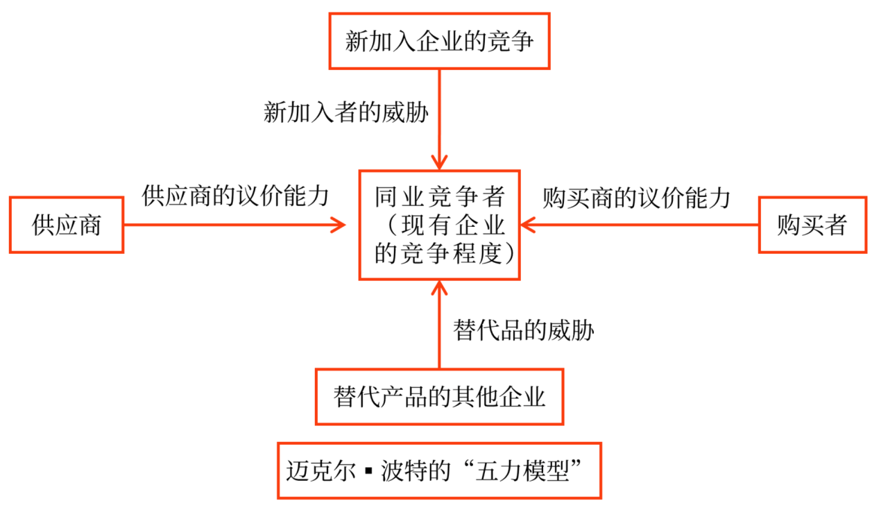 戰(zhàn)略分析_2025年《高級會(huì)計(jì)實(shí)務(wù)》預(yù)習(xí)知識點(diǎn)