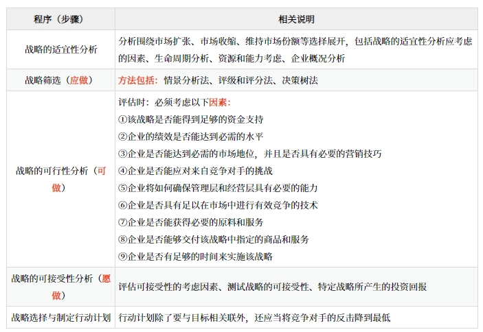戰(zhàn)略制定的和類型_2025年《高級(jí)會(huì)計(jì)實(shí)務(wù)》預(yù)習(xí)知識(shí)點(diǎn)