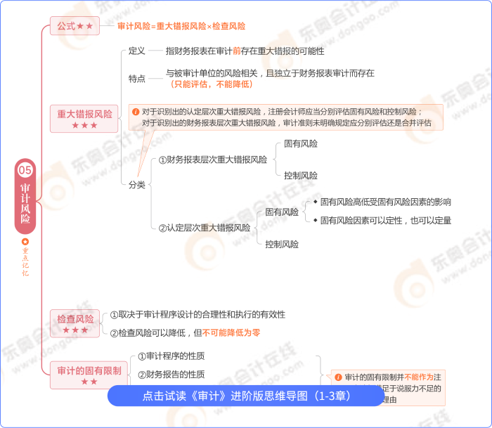 審計(jì)思維導(dǎo)圖進(jìn)階版