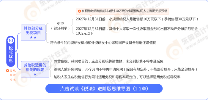 稅法思維導(dǎo)圖進階版