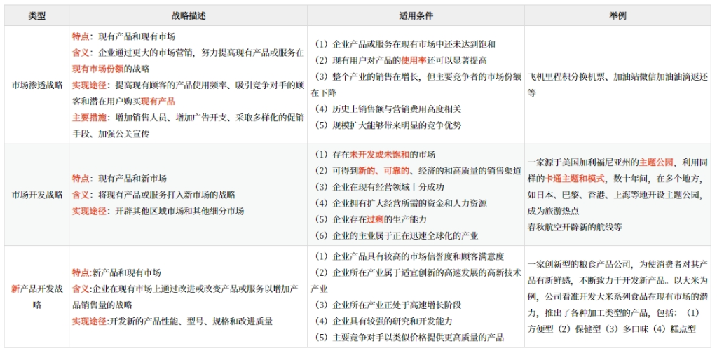 企業(yè)總體戰(zhàn)略的類型_2025年《高級會計實務》預習知識點