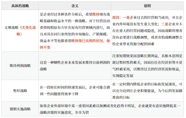 企業(yè)總體戰(zhàn)略的類型_2025年《高級會計實務》預習知識點
