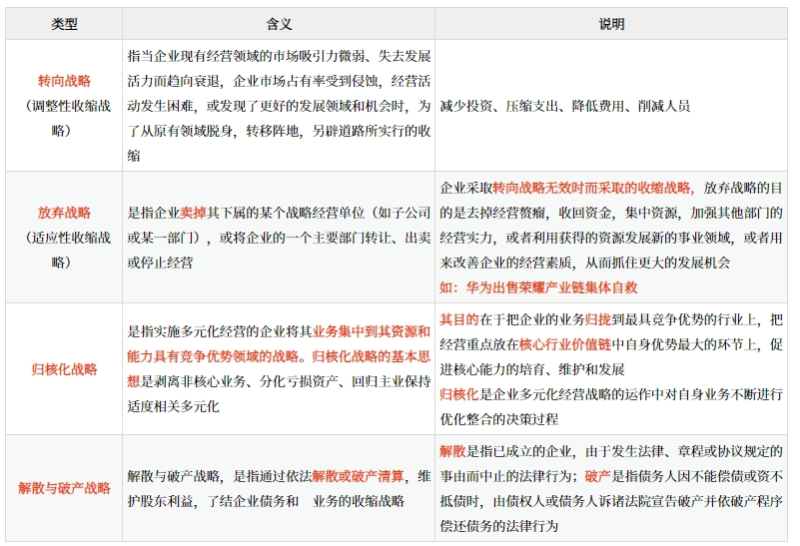 企業(yè)總體戰(zhàn)略的類型_2025年《高級會計實務》預習知識點
