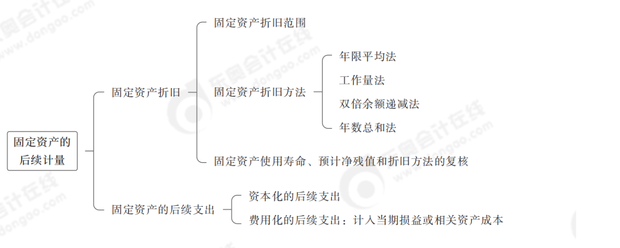 固定資產(chǎn)的后續(xù)計(jì)量