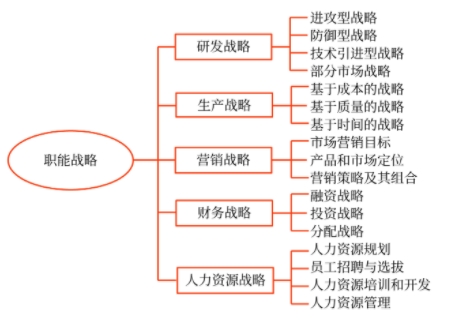 職能戰(zhàn)略的內(nèi)涵與類型_2025年《高級會(huì)計(jì)實(shí)務(wù)》預(yù)習(xí)知識點(diǎn)