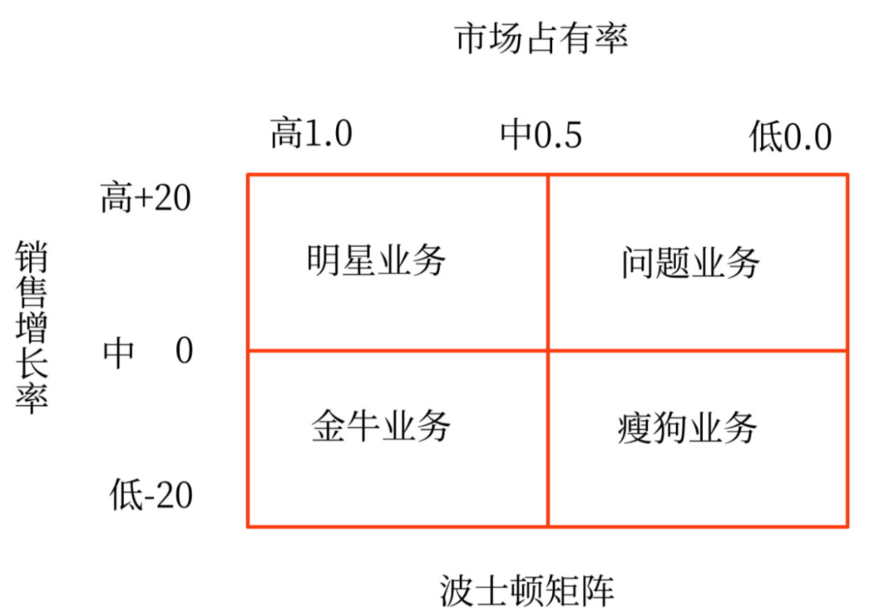 業(yè)務(wù)組合管理模型_2025年《高級(jí)會(huì)計(jì)實(shí)務(wù)》預(yù)習(xí)知識(shí)點(diǎn)