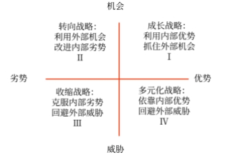 業(yè)務(wù)組合管理模型_2025年《高級(jí)會(huì)計(jì)實(shí)務(wù)》預(yù)習(xí)知識(shí)點(diǎn)