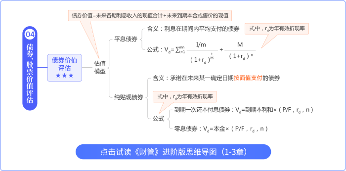 財管思維導圖進階版