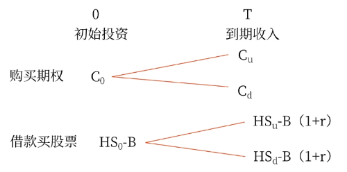 財(cái)管01