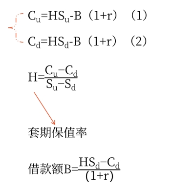 財(cái)管02