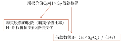 財(cái)管03