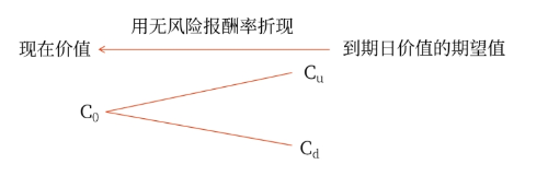 財(cái)管04