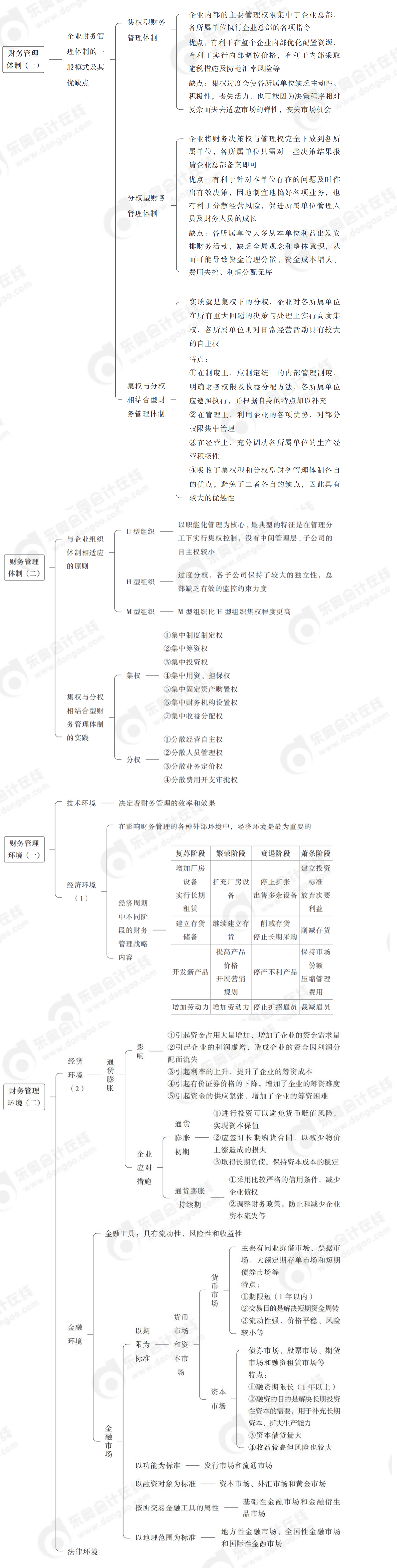 財務管理體制與環(huán)境