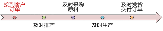 p2知識(shí)點(diǎn)