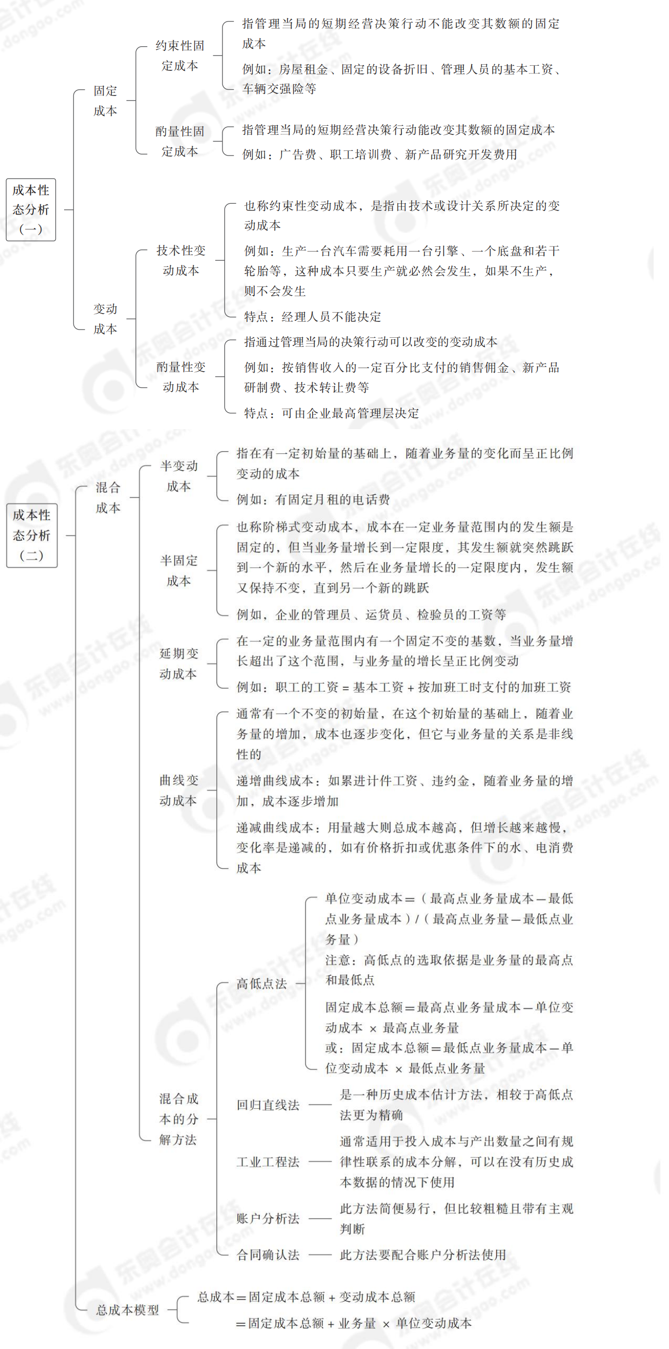 成本性態(tài)分析