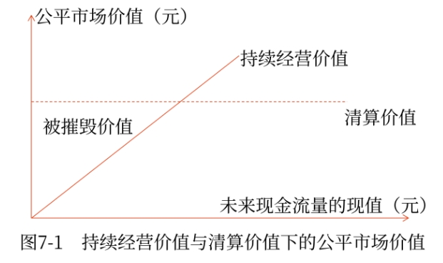 財(cái)管03