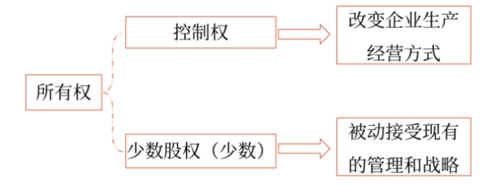 財(cái)管04