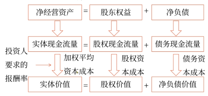 財管05