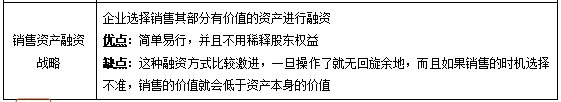 基于融資方式的戰(zhàn)略選擇