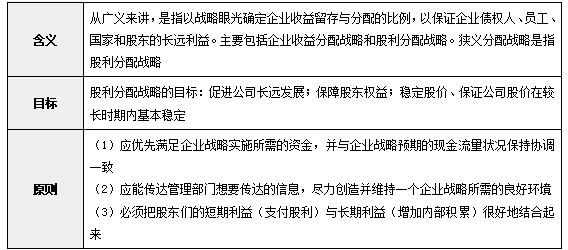分配戰(zhàn)略的概述