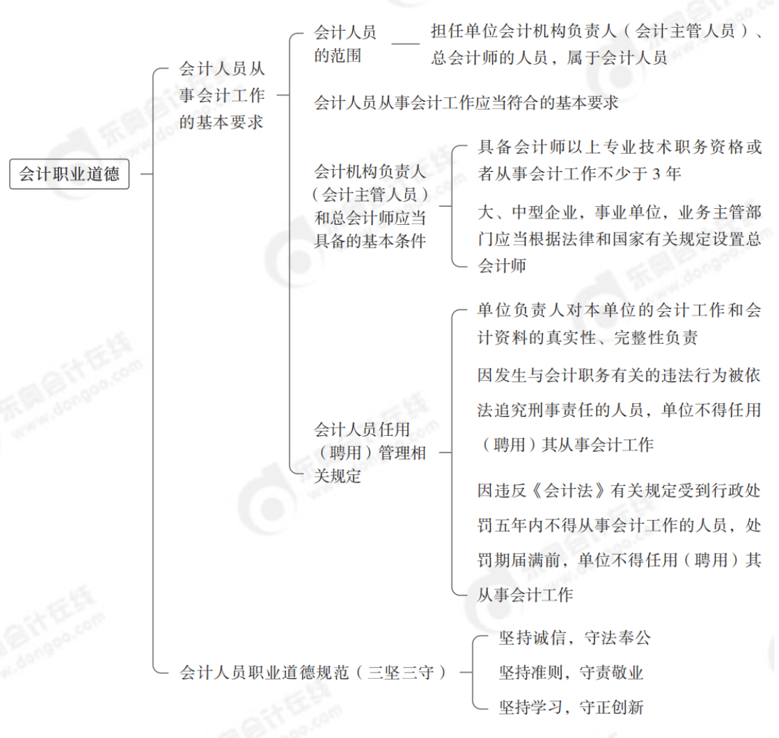 中級(jí)會(huì)計(jì)實(shí)務(wù)第一章 總論_00(1)