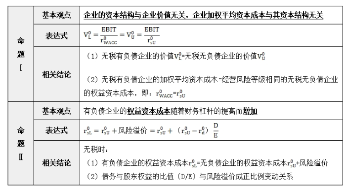 財管00