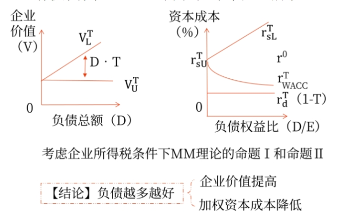 財管03