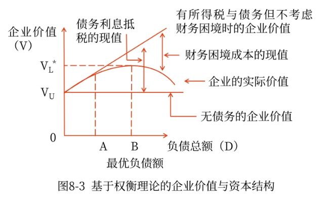 財管02