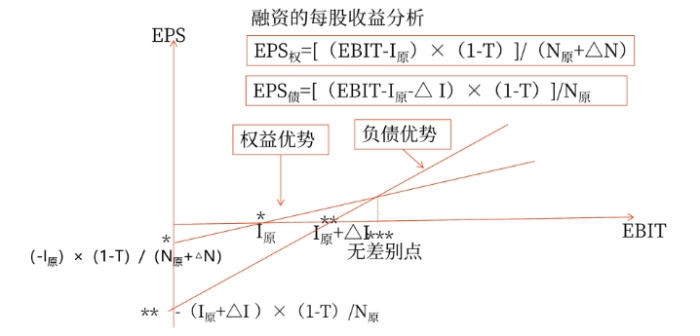 財(cái)管01