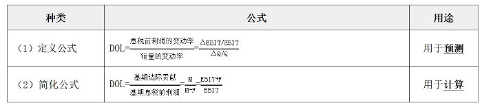 財(cái)管01