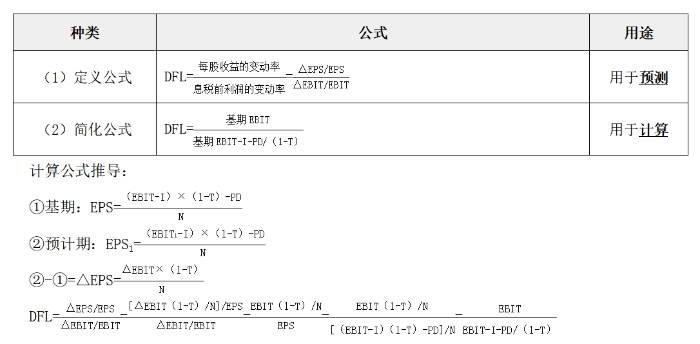 財(cái)管02