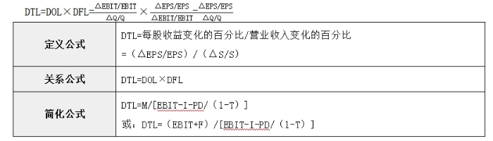 財管01