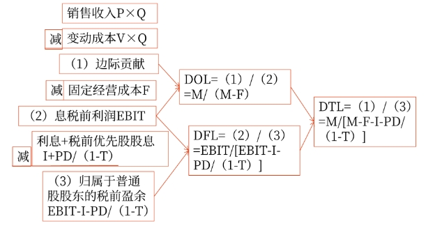 財管03