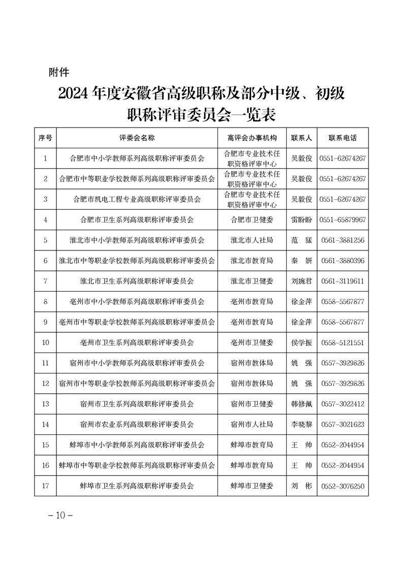 安徽省關(guān)于做好2024年度全省職稱評(píng)審工作的通知