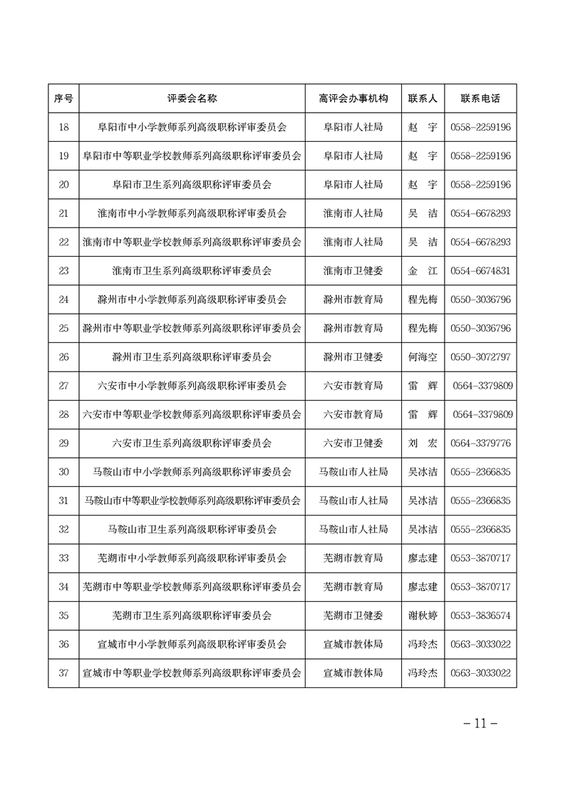 安徽省關(guān)于做好2024年度全省職稱評(píng)審工作的通知