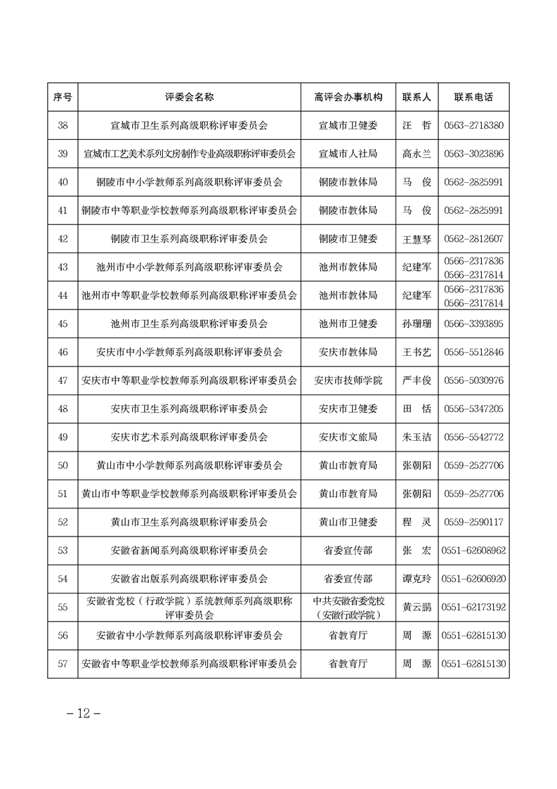 安徽省關(guān)于做好2024年度全省職稱評(píng)審工作的通知